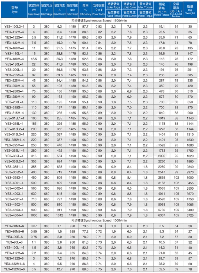 YE3-355M-4四六极电机参数表